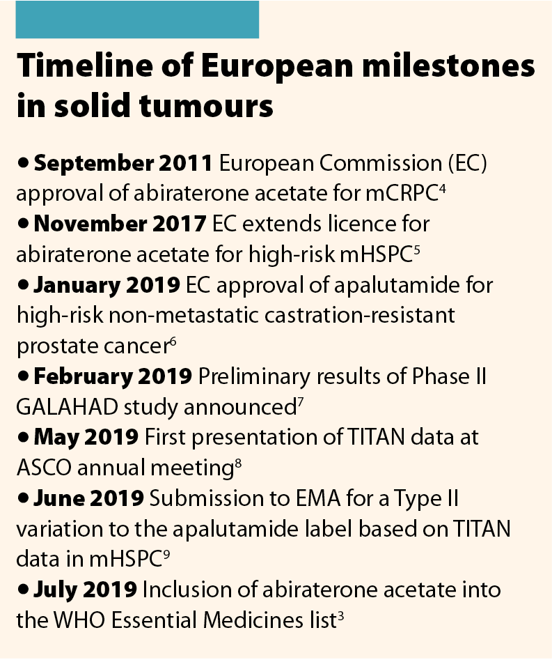 Time of European milestones in solid tumours