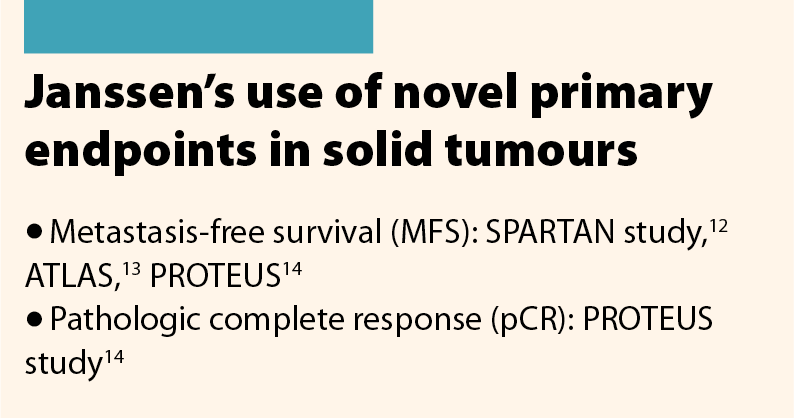 Janssen's use of novel primary endpoints in solid tumours