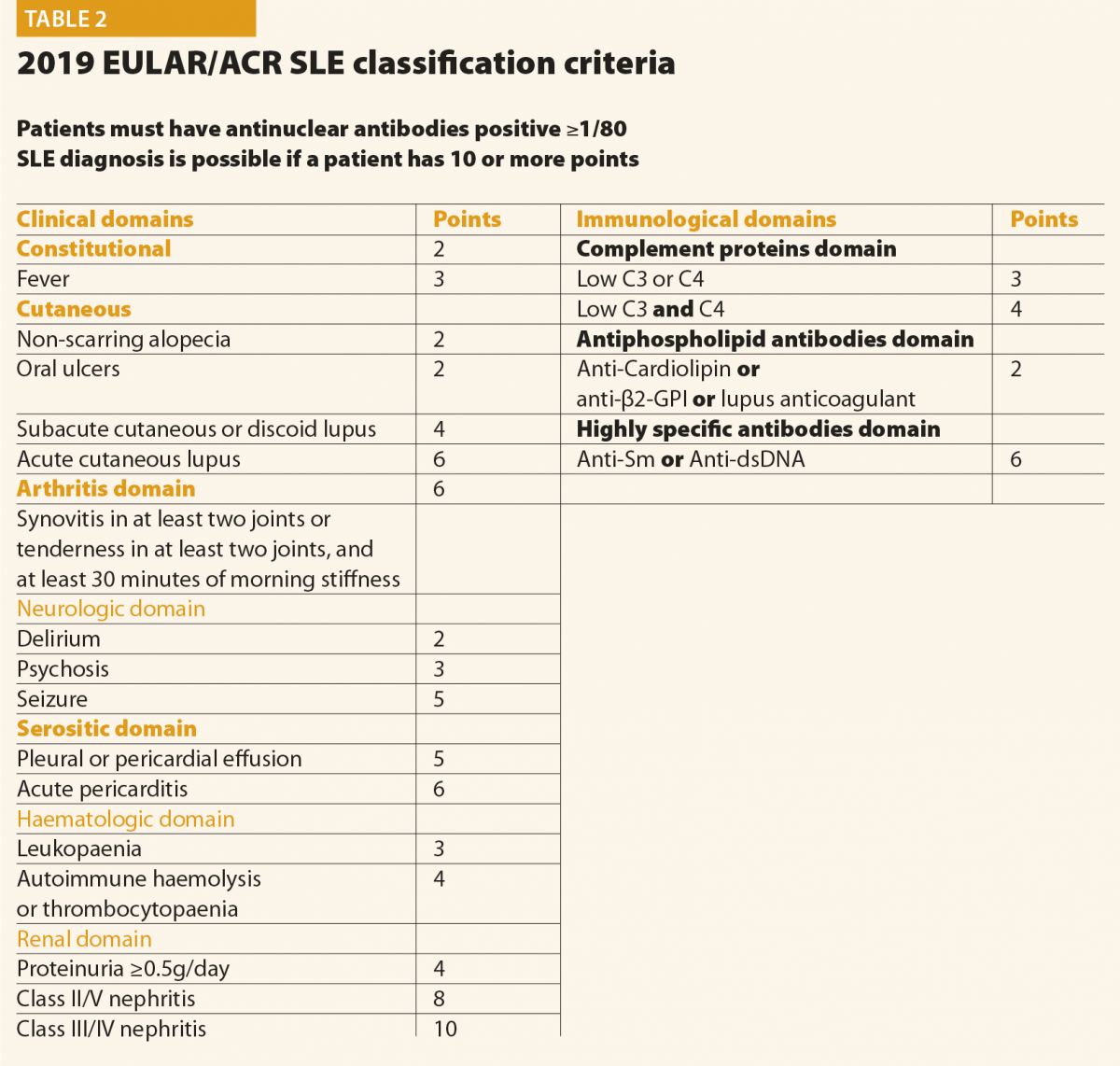 Table 2