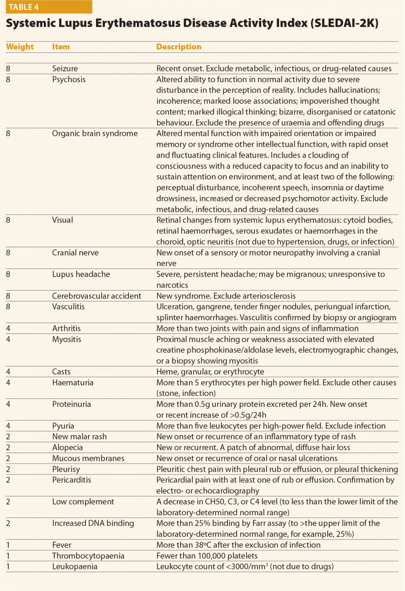 Table 4