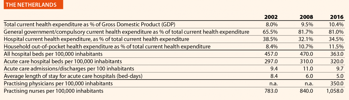 EU hospitals and healthcare services - Hospital Healthcare