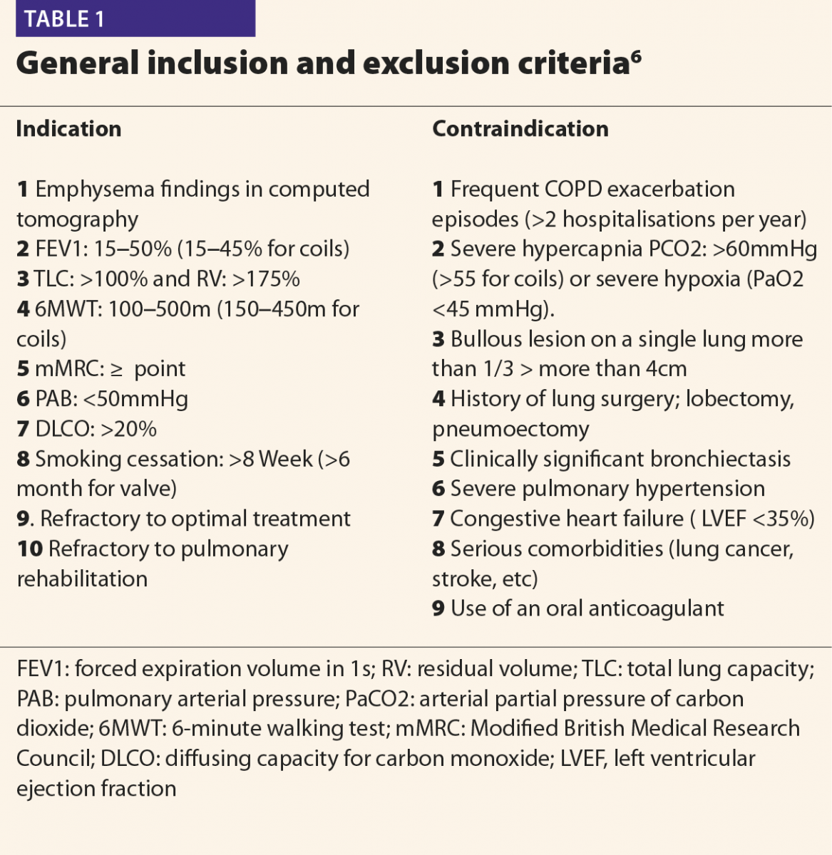 Endoscopic lung volume reduction in COPD - Hospital Healthcare ...